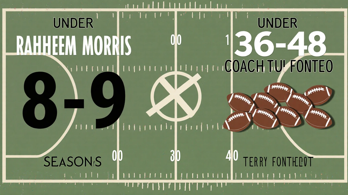 Football field showing an X across the turf and two rows of footballs with muted colors and numbers 8-9 and 36-48.